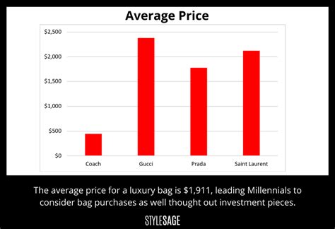 gucci mercato contesto|gucci stock market.